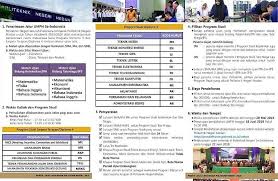 Contoh soal umpn polinema 2019. Pendekaredu Com Posts Facebook