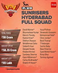 The sunrisers hyderabad won their initial ipl 2020 title in the 2016 season, beating royal challengers bangalore by 8 runs in the final. Srh Team 2018 Sunrisers Hyderabad Ipl 2018 Players List Cricket News Times Of India