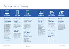 Nov 08, 2019 · install the old phone's sim card in your new phone. 5 3 Fifth Third Bank Fifth Third Bancorp Trademark Registration