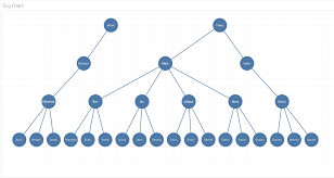 Tableau Gurus Decision Tree Org Chart In Tableau