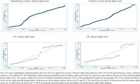 I am in the midst of finding the list of multinational companies in malaysia. Multinational Corporations And Human Rights Violations In Emerging Economies Does Commitment To Social And Environmental Responsibility Matter Sciencedirect