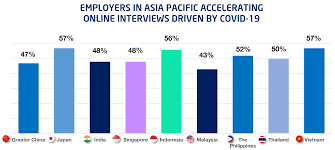 Responsible to prepare and submit recruiting and executive summary of recruiting metrics such as hires, open, closed, filled and on hold requisitions, retention, and turnover. Getting Prepared To Conduct Interviews Online Rgf Executive Search Malaysia