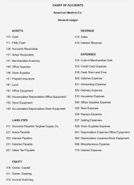 Solved Bank Reconciliation And Entries Amount Description