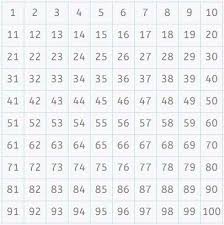 prime numbers how to find them with the sieve of eratosthenes