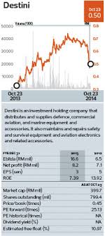 Destini prima sdn bhd profile updated: Destini Expands Marine Segment With Foreign Tie Up The Edge Markets