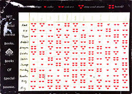 Zodiac Sign Compatibility Chart Zodiac Compatibility 2019