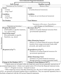 The term financial reporting oversight role refers to a role in which an individual has direct responsibility for or oversight of those who prepare the registrant's financial statements and related information (e.g., management discussion and analysis), which will be included in a registrant's document filed with the commission. Opportunistic Financial Reporting Around Municipal Bond Issues Springerlink