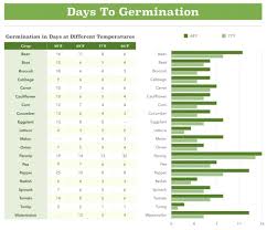 how and why to do a seed germination test northwest edible