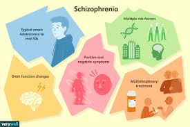 Malignant neuroleptic syndrome and febrile catatonia, extrapyramidal symptoms, electroconvulsive therapy, supportive therapy, pharmacological treatment. A Dummy S Guide To Schizophrenia In Pakistan Runway Pakistan