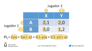 Teoria De Juegos Ejercicio Resuelto Del Equilibrio De Nash En Estrategias Mixtas Youtube