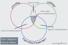 Pin Op Noord En Zuidpool