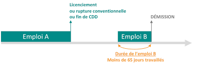 Si les populations sont prévenues d'un événement météorologique exceptionnel, la force des rafales dépasse cependant les prévisions. Demission Unedic Fr
