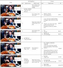 I was telling someone earlier that her sentence, i will attend business dinner. needs to have an article before business so it she got upset and told me that her old english teacher told her that adding an article before lunch or dinner is incorrect. Eating Together Multimodally Collaborative Eating In Mukbang A Korean Livestream Of Eating Language In Society Cambridge Core