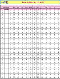 Mail And Express Fare Chart 2018 19 Indian Railway News