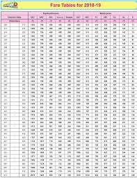 Mail And Express Fare Chart 2018 19 Indian Railway News