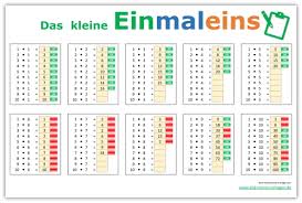 Beinahe alle artikel in unserem shop sind vorrätig und können. 1x1 Tabelle Bunt Zahlenzauber Lernposter Das Kleine Einmaleins Einmaleins Lernposter Din A2 Weltbild De Th Untiechain