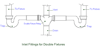 plumbing for new laundry sink and