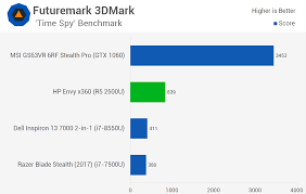 Amd ryzen 5 2500u ⭐ review. Ryzen Mobile Finally Arrives Amd Ryzen 5 2500u Review 3dmark Benchmarks Techspot