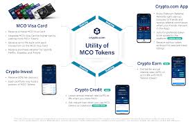 Mco mco is a token based on ethereum blockchain. A Deep Review Of Mco Cro Visa Card Things You Should Know Before Applying And Using It Including Hedging Strategies By Oof Medium