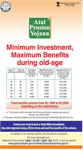 Atal Pension Yojana Apy Govt Scheme Details Benefits