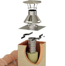 Découvrez les types de chapeaux et leurs prix. Ten Chapeau De Toit Acier Galvanise Diametre 83 97 111 Ref 570001 Cedeo