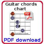 Guitar Chords Chart Pdf Download In 2019 Guitar Chord