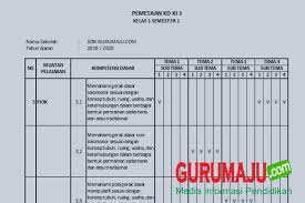 Pemetaan Kd Pjok Kelas 1 Kurikulum 2013 Revisi Semester 1 Blog Ruangguru