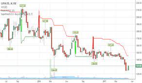 Lupin latest share price forecast with major and easy support & resistance levels, right entry price, exit and stoploss. Lupin Stock Price And Chart Bse Lupin Tradingview