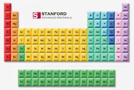 Who Discovered Yttrium With Images Discover Chemist Earth Elements