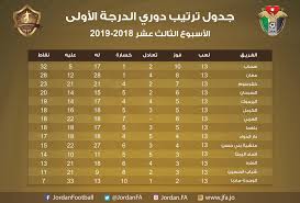 دور الديوان في مجال التوظيف. ØªØ±ØªÙŠØ¨ Ø¯ÙˆØ±ÙŠ Ø§Ù„Ø¯Ø±Ø¬Ø© Ø§Ù„Ø§ÙˆÙ„Ù‰ Ø§Ù„Ø§Ø±Ø¯Ù†ÙŠ Malayrishel