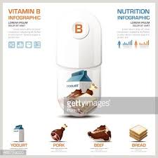 Vitamin B Chart Diagram Health And Medical Infographic