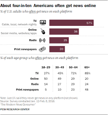 how americans get their news pew research center