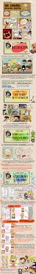 Maybe you would like to learn more about one of these? The Ultimate Loud House Art Imitation Tutorial By Master Rainbow Loud Home Art House Drawing