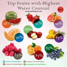 Fruit With High Water Content Plantbased Health Longevity Healthier Healthylifestyle Plantstrong Plantpowerz Foods For Healthy Skin High Water Fruit