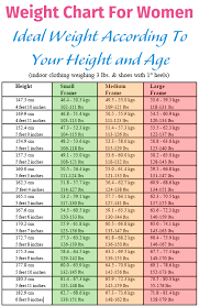 baby height and weight chart australia baby growth chart