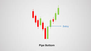 how to trade pipe tops and pipe bottoms candlestick chart