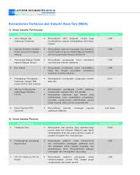 Bagi terus menyokong usahawan baharu, sme bank akan memperkenalkan dua dana baharu di mana kerajaan akan menyediakan subsidi kadar faedah 2 15. Sme Corporation Malaysia Pestech Sdn Bhd