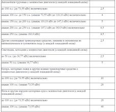 Https Xn 400 Hddak5ear Xn P1ai Prochee O Transportnom Naloge V Spb Kak Rasschitat Transportnyj Nalog Kakaya Stavka Html