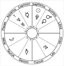 calculate an accurate natal chart super fast for anyone