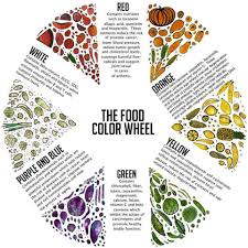 The Food Color Chart Infographic Food Coloring Chart
