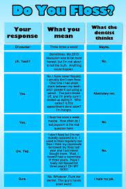 Do You Floss How To Respond And What Your Dentist Thinks About Your Answer Dentistry Dentist How To Respond