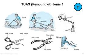Secara keseluruhan pesawat sederhana adalah seperti berikut. Pesawat Sederhana Berikut Yang Memanfaatkan Prinsip Tuas Adalah Modul Rumus Soal Pesawat Sederhana Wardaya College Tuas Pengungkit Bidang Miring Katrol Dan Roda Berporos Roda Bergandar Assatpmaa