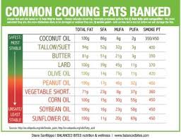 Pin On Coconut Oil Blackstrap Molasses