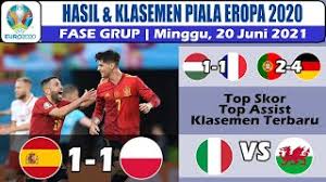 Jadwal euro 2020 (euro 2021), hasil, grup & semua hal yang perlu anda ketahui piala eropa 2020 (piala eropa 2021) Uc7wt8p1laynem