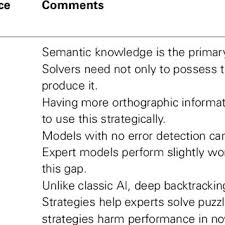 Pdf Crossword Expertise As Recognitional Decision Making An Artificial Intelligence Approach