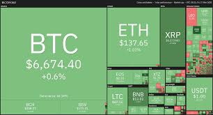 Ripple xrp price is great because you can instantly change the price of any ripple currency that you wish. Daily Crypto Review Mar 27 Xrp Recording Double Digit Gains As Ripple Labs Donates 200 000 To Fight Covid 19 Forex Academy