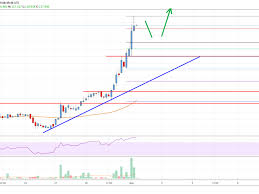 dash price pumps 12 as bulls eye 125 and 130 live