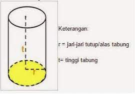 Volume dan luas permukaan silinder. Rumus Tabung Luas Volume Keliling Contoh Soal