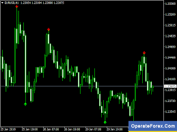 I have already been occupied taking care of a few process user new member online site factors together with they are generating people mad with their 100% no repainting indicator. Download Super Signals Forex Best No Repaint Mt4 Indicator Https Twitter Com Operateforexcom Status 959900645158514691 Forex Forex Trading Forex System