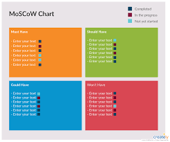 Moscow Method The Moscow Method Is A Prioritization Technique Used In Management Business Analysis Project Ma Business Analysis Software Development Method